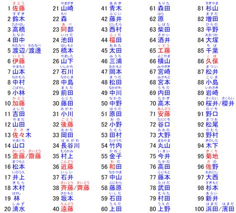 帥氣的日文名字|日本名字产生器：逾7亿个名字完整收录 